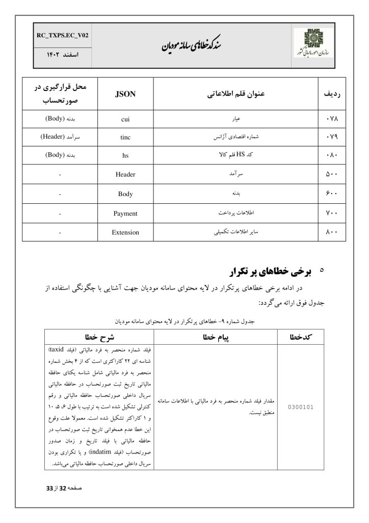 توضیحات خطا