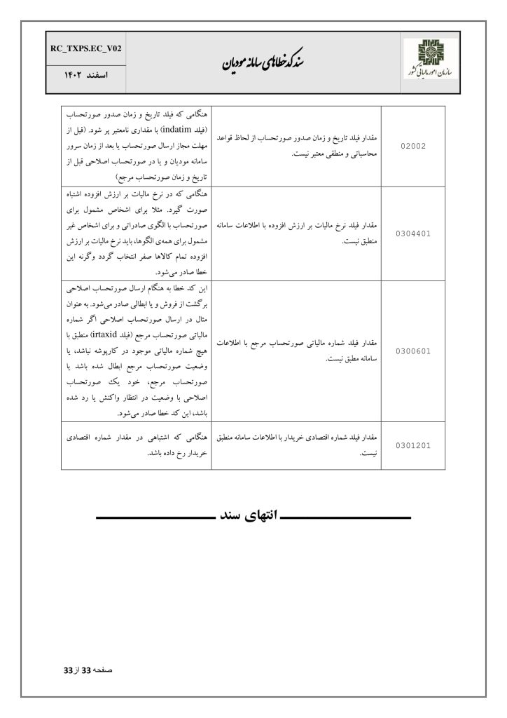 خطای کد 0304401 - مقدار فیلد مالیات بر ارزش افزوده با اطلاعات سامانه منطبق نیست.